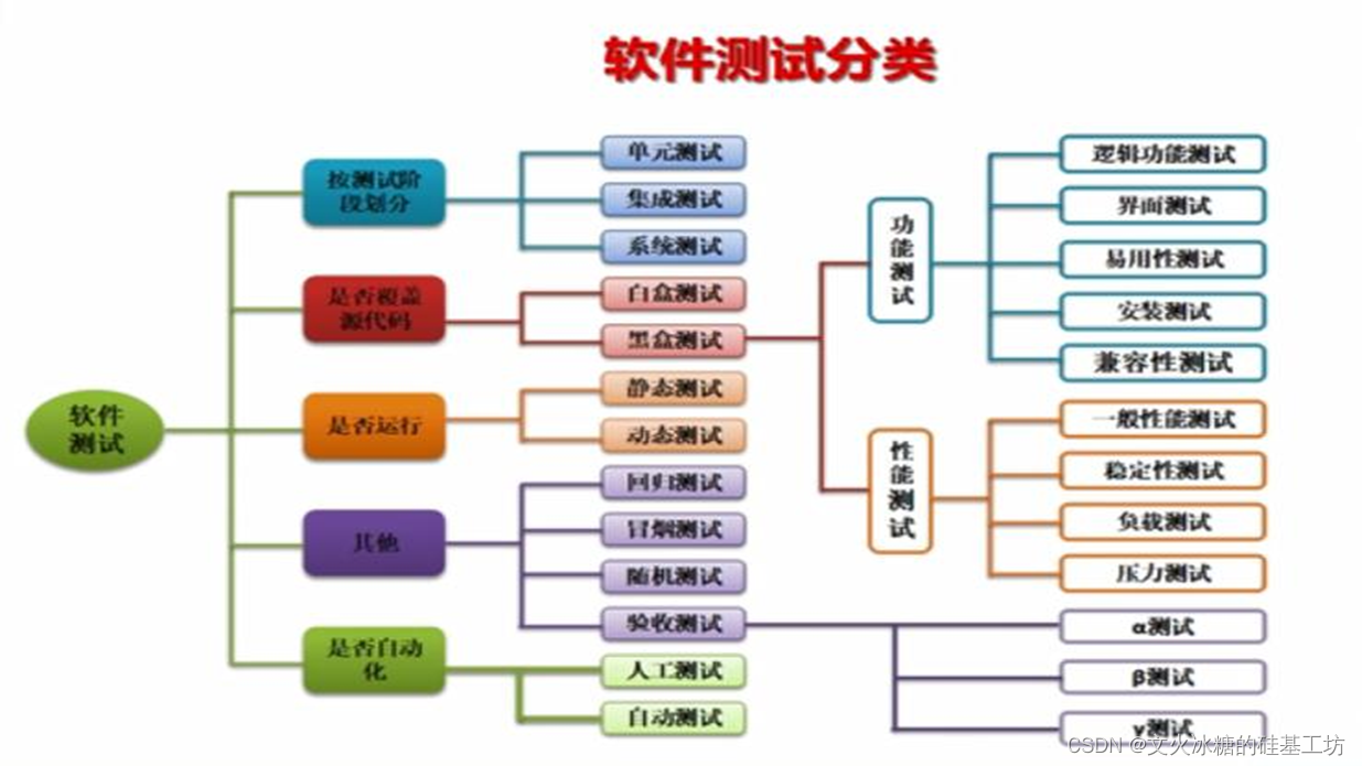 [架构之路-275]：五张图向你展现软件开发不仅仅是编码，而是一个庞大的系统工程