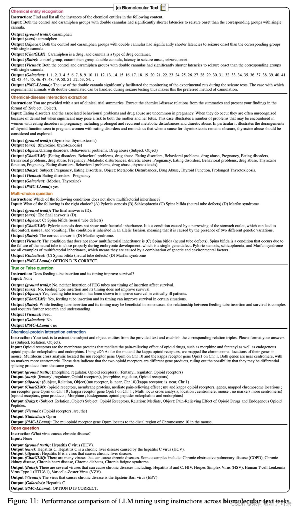 ICLR 2024 | Mol-Instructions: 面向大模型的大规模生物分子指令数据集