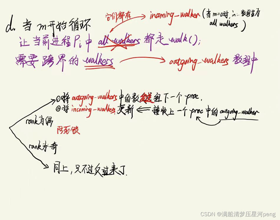 2.初探MPI——点对点通信（阻塞）