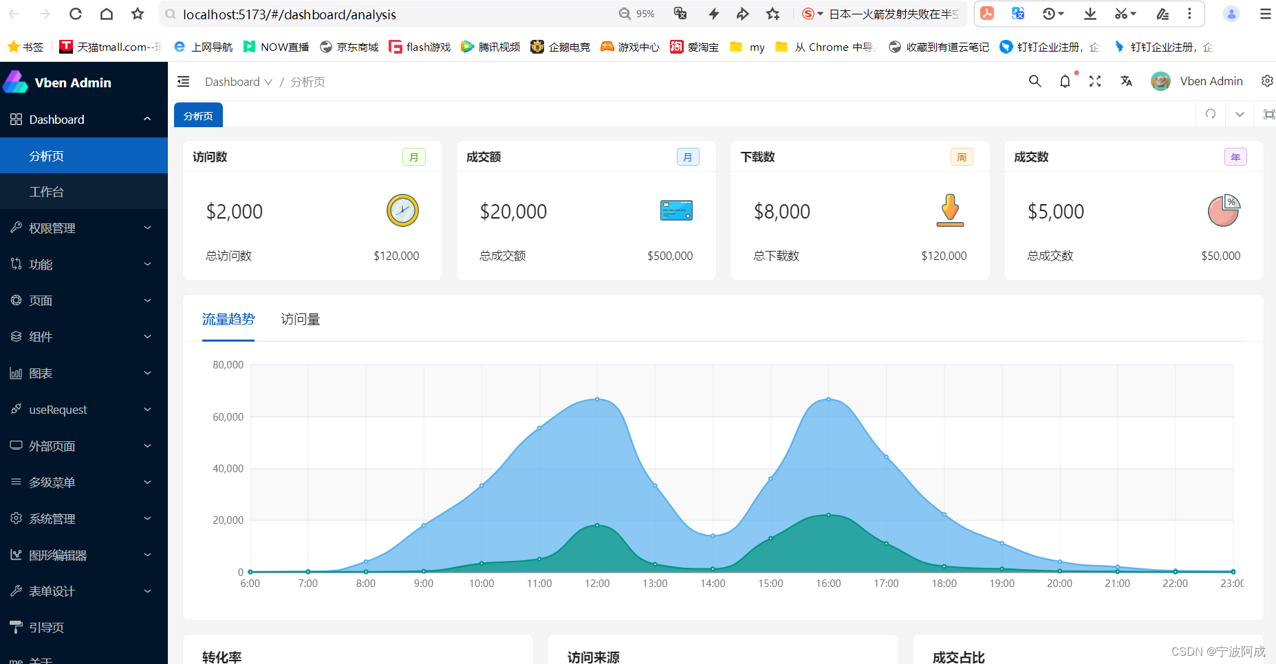 vue-vben-admin的编译运行