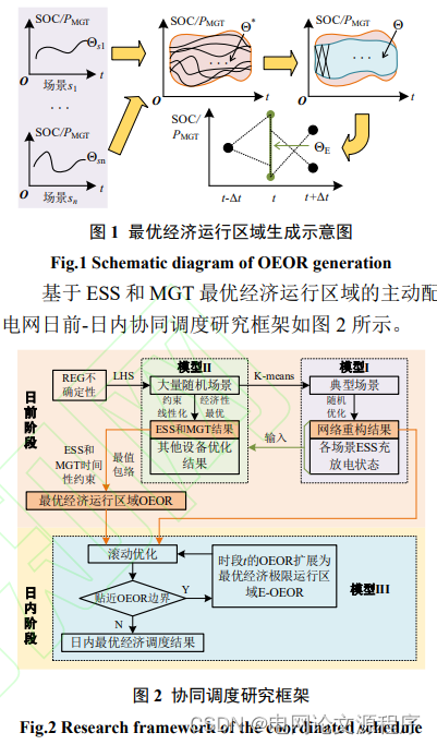 文章解读与仿真程序复现思路——电网技术EI\CSCD\北大核心《基于最优经济运行区域的主动配电网日前-日内协同调度方法》