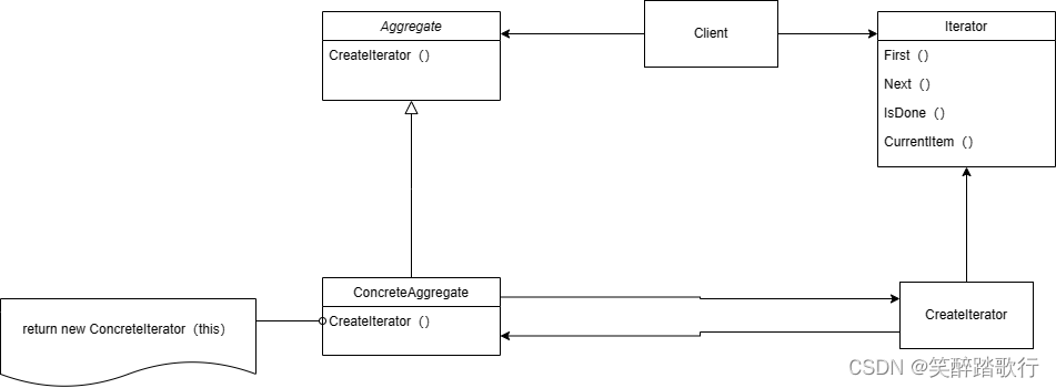 <span style='color:red;'>Iterator</span> <span style='color:red;'>迭</span><span style='color:red;'>代</span><span style='color:red;'>器</span>