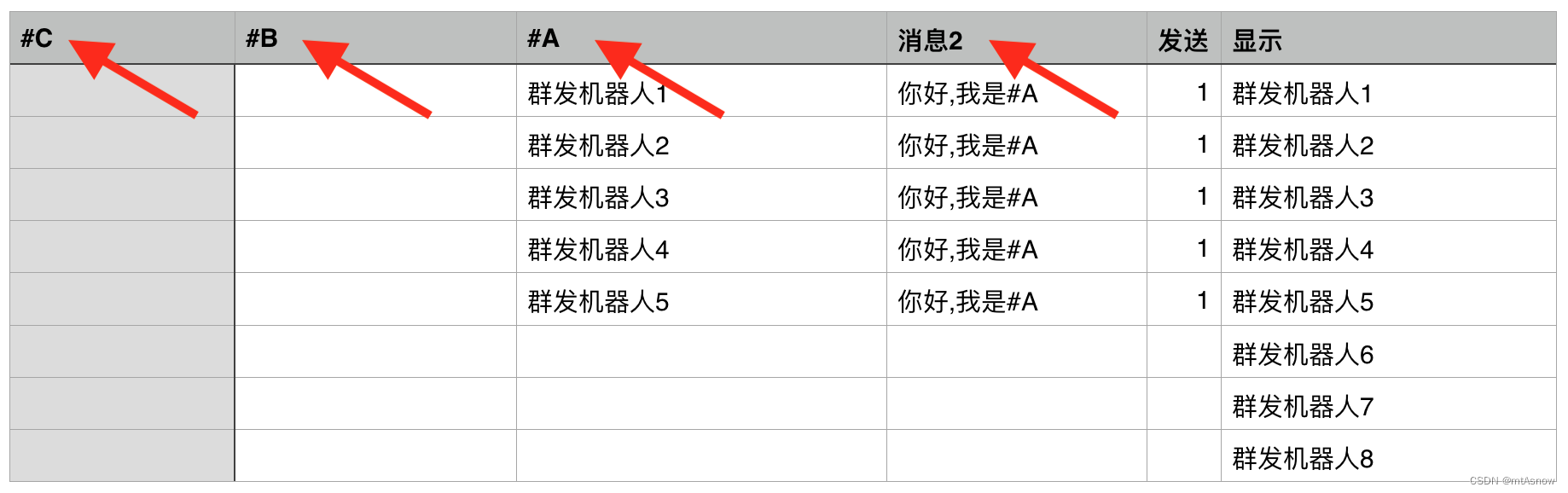 wx群发机器人.使用指南.