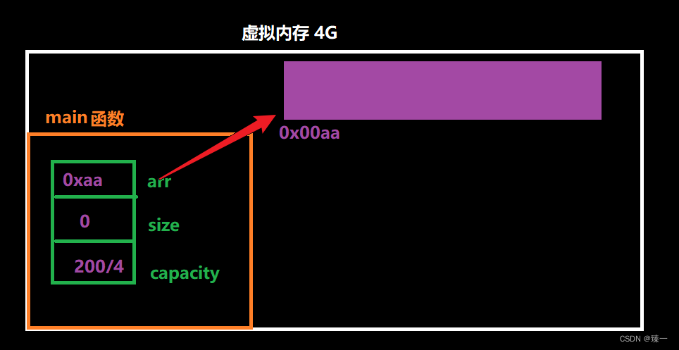 C语言学习（九）多文件编程 存储类型 结构体