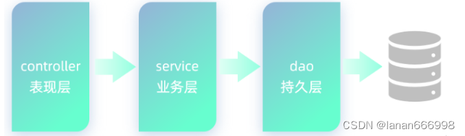 mybatis详细学习教程(建议收藏)