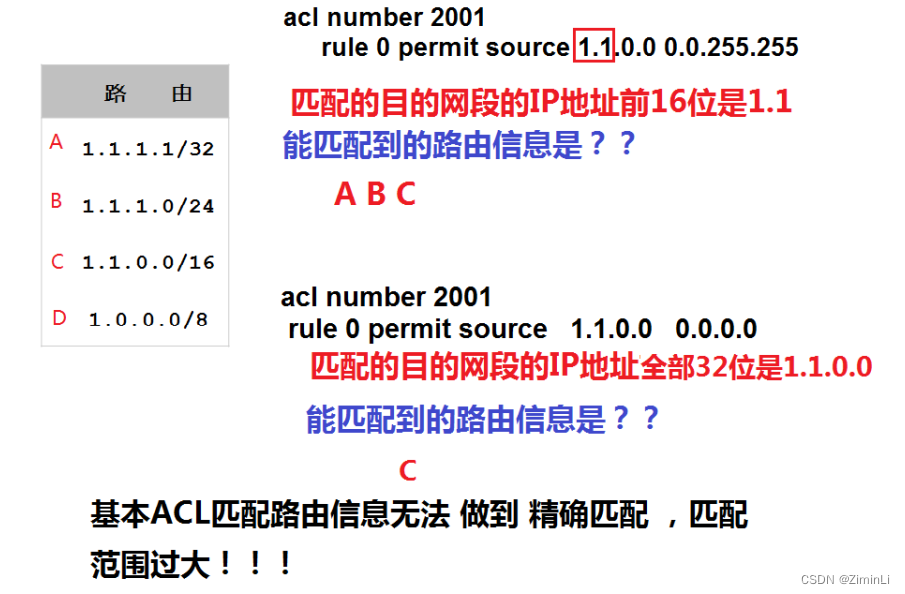 ACL匹配路由案例