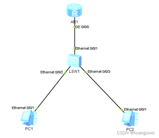 配置DHCPv6