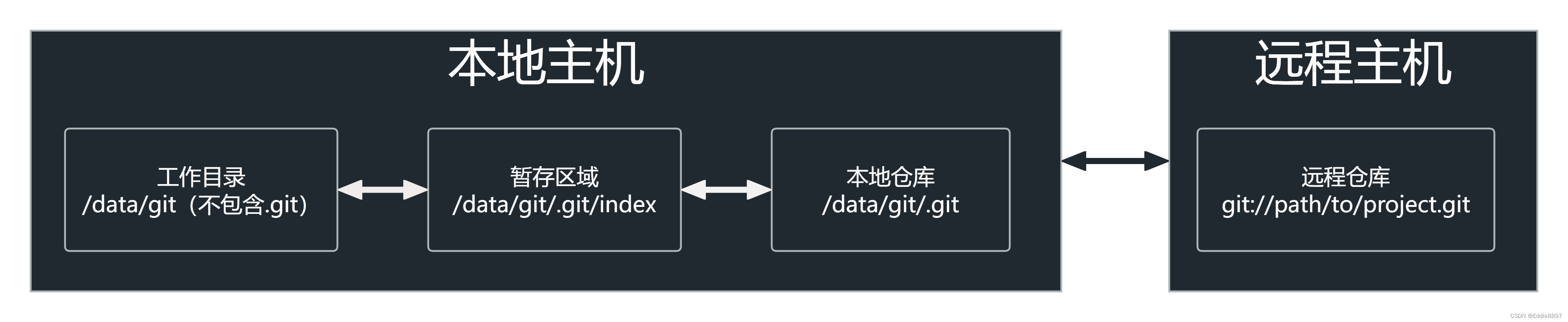 区域简介