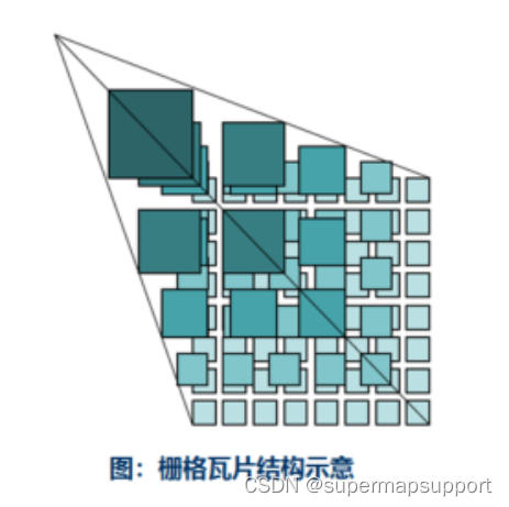 基于SuperMap iObjects Java生成地图瓦片