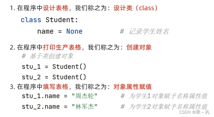 <span style='color:red;'>类</span>和<span style='color:red;'>对象</span>-Python-<span style='color:red;'>第一</span>部分