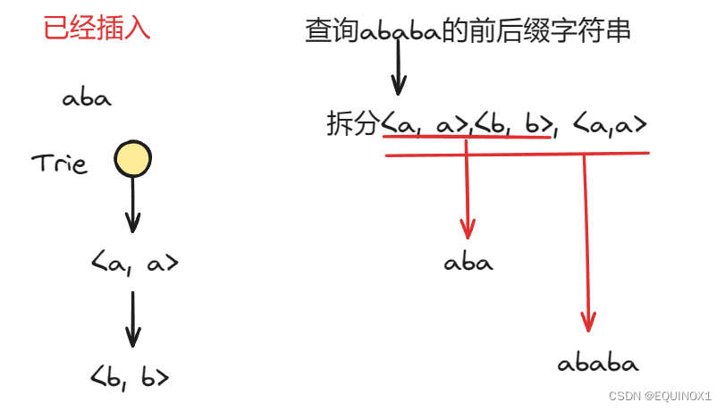 Trie巧妙解决前后缀问题，3045. 统计前后缀下标对 II