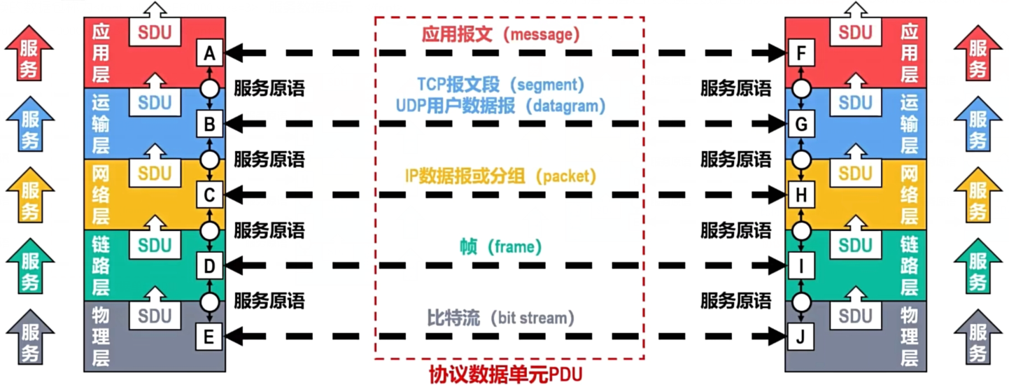 【计算机网络】——概述（图文并茂）