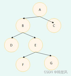 【数据库】树形数据组织架构下的封锁并发控制，B树索引并发访问控制，树协议原理及案例分析