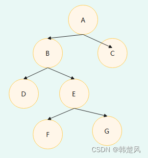 【<span style='color:red;'>数据库</span>】树形<span style='color:red;'>数据</span>组织架构下的封锁<span style='color:red;'>并发</span><span style='color:red;'>控制</span>，B树索引<span style='color:red;'>并发</span>访问<span style='color:red;'>控制</span>，树协议<span style='color:red;'>原理</span>及案例分析