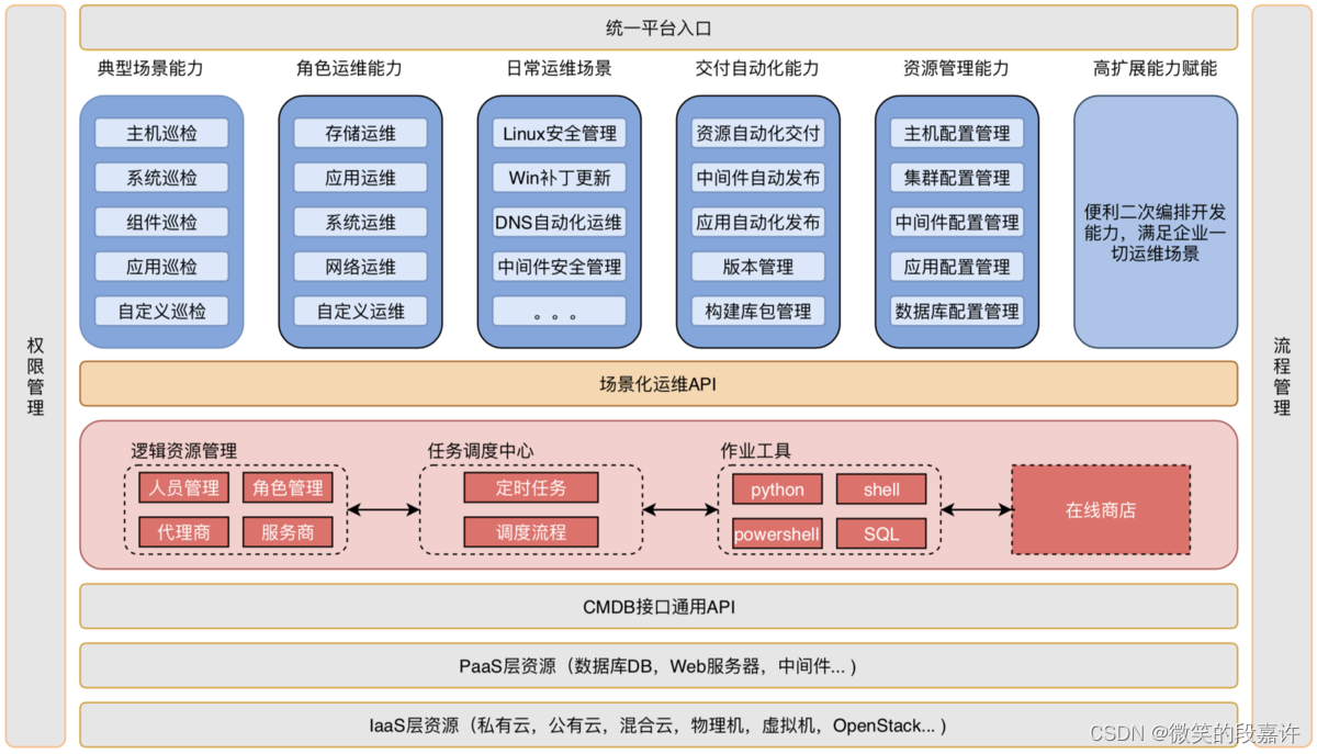 运维人员的逆袭：IT界的“万金油”如何迈向人工智能时代