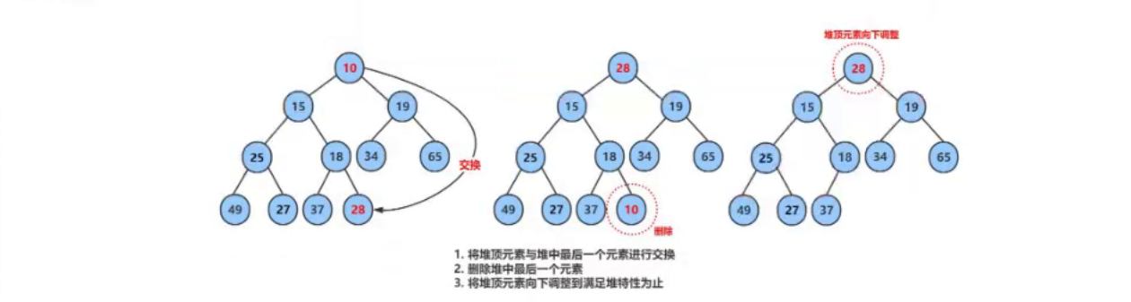 深入理解堆（Heap）：一个强大的数据结构