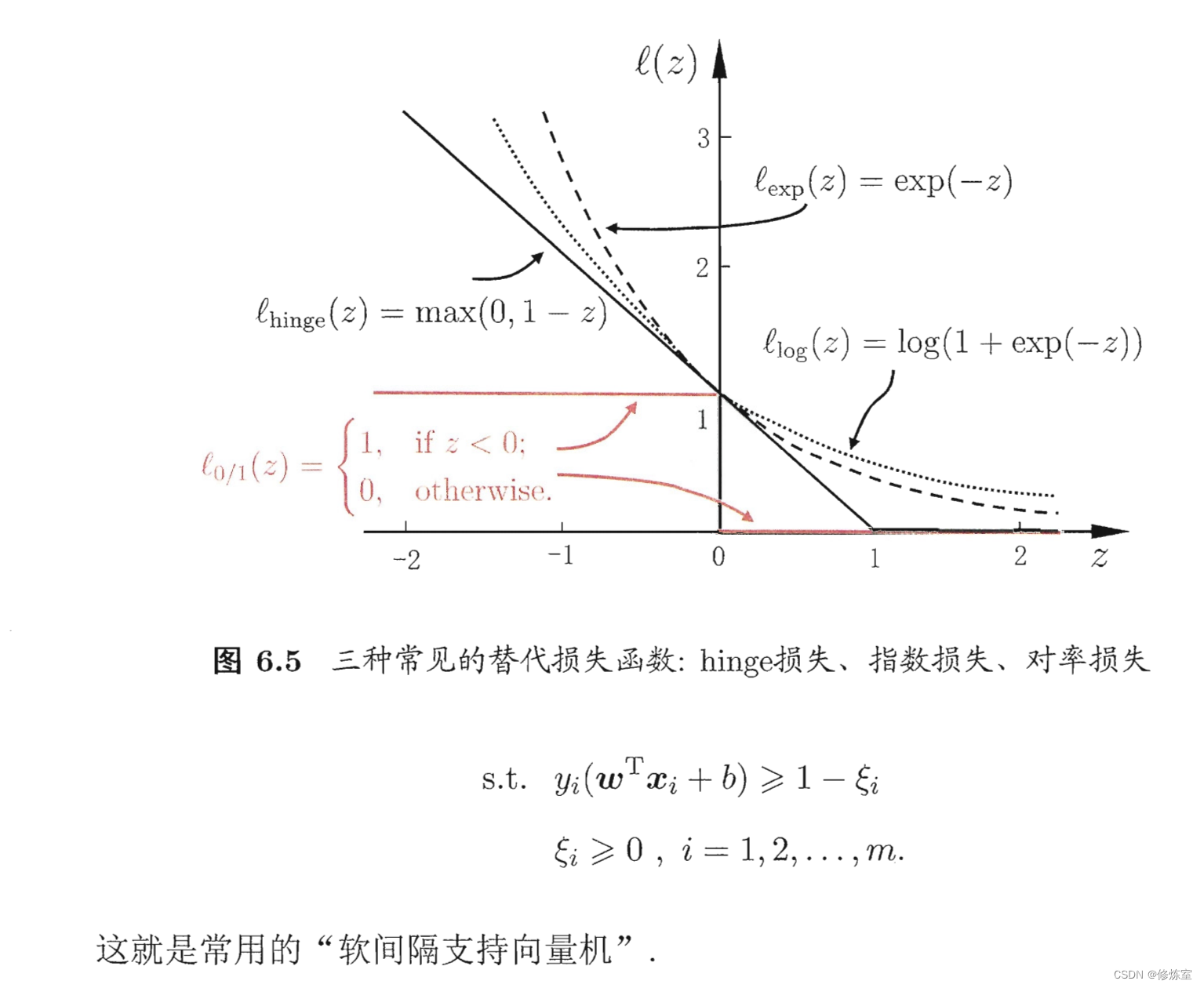 三种常见替代损失函数