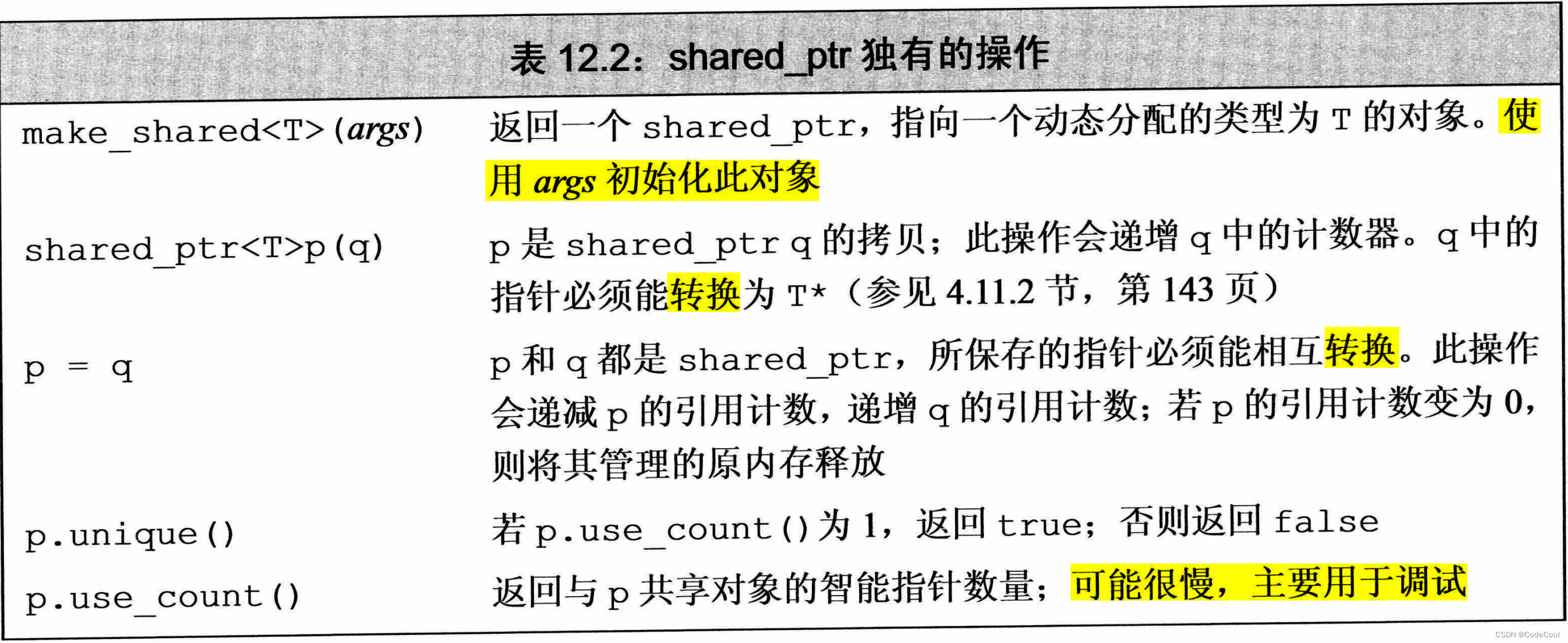 shared_ptr 独有的操作