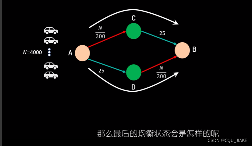 1.26布雷斯悖论（设计做减法，使效率更高，netlogo模拟），自组织映射神经网络SOM