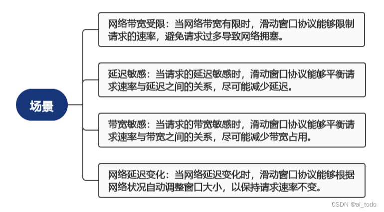 计算机基础面试题 |18.精选计算机基础面试题