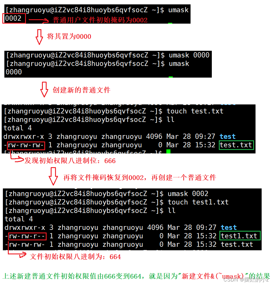 【Linux】权限理解