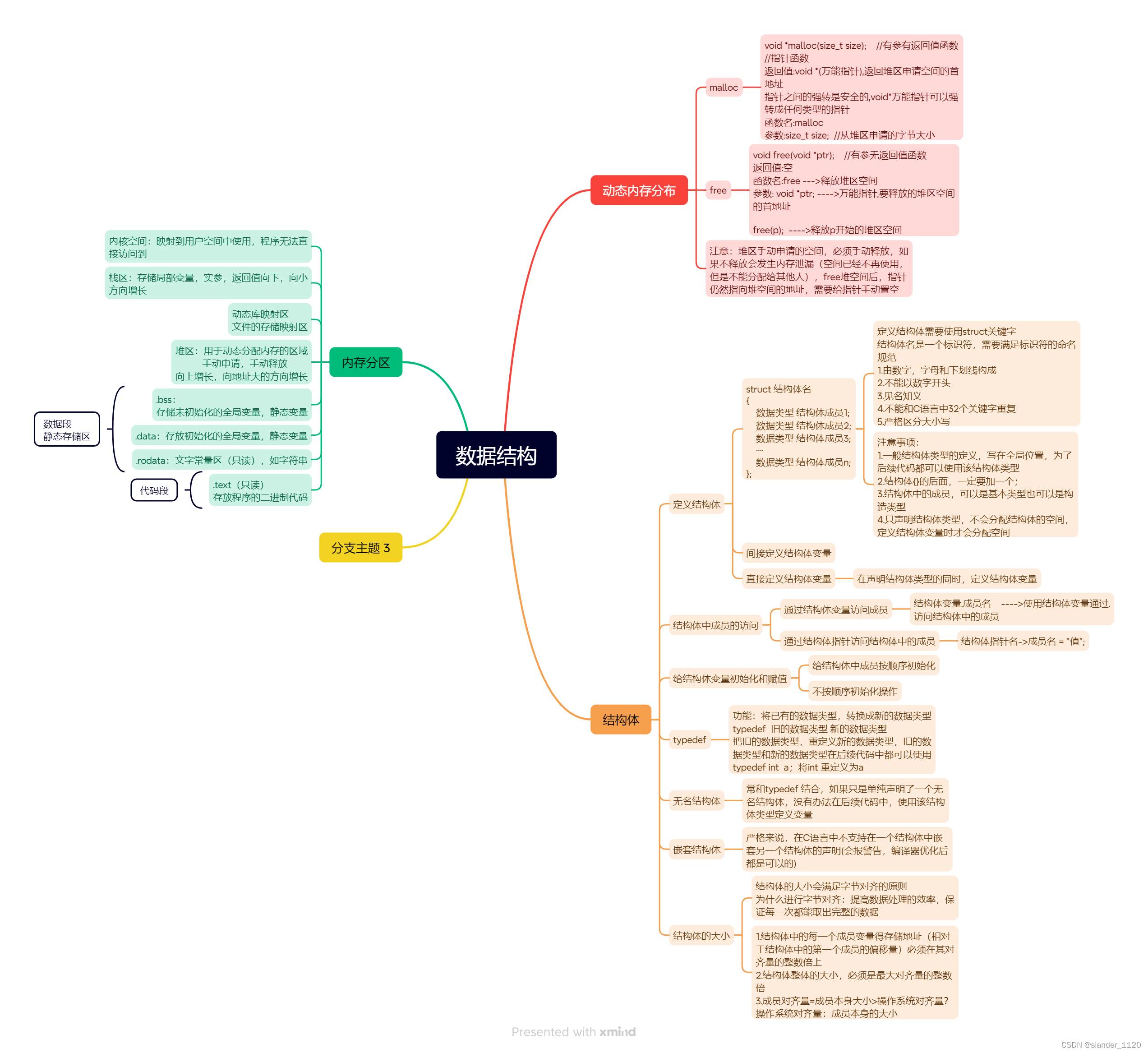 60typedef struct{int id;char name[50];student student;} teacher