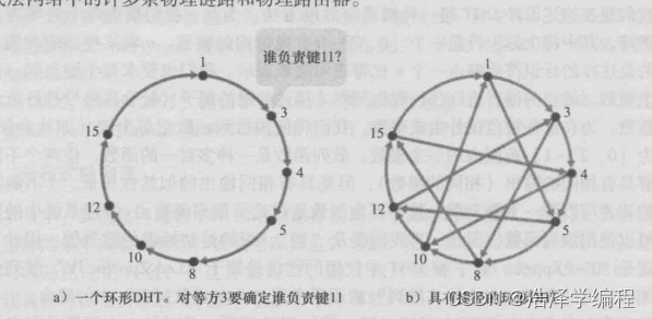 计算机网络：应用层（下篇）