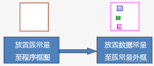 【Labview】虚拟仪器技术