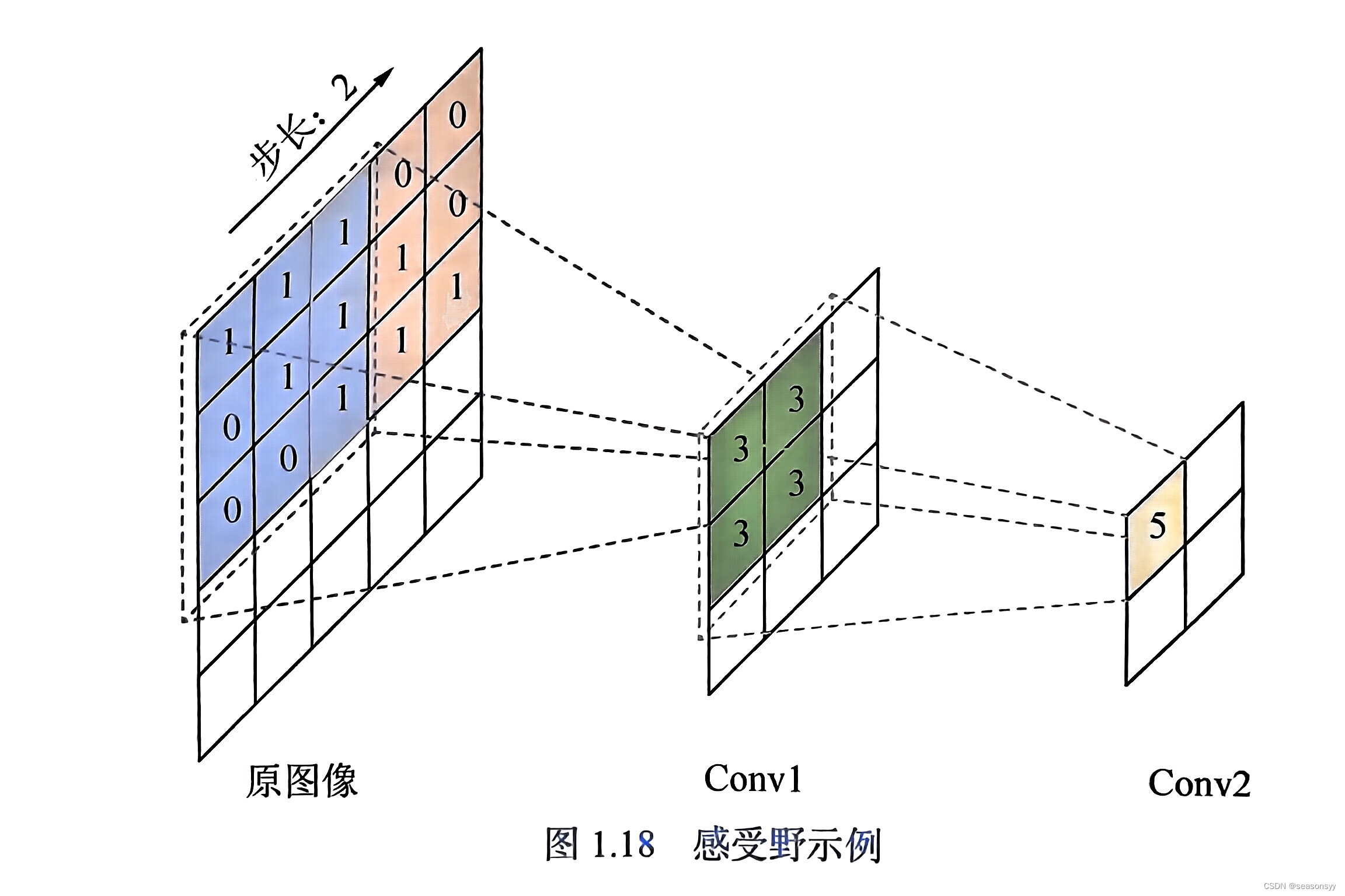 图1.18