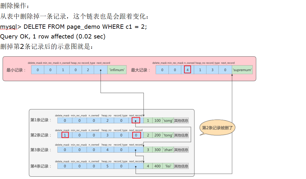 演示:删除操作