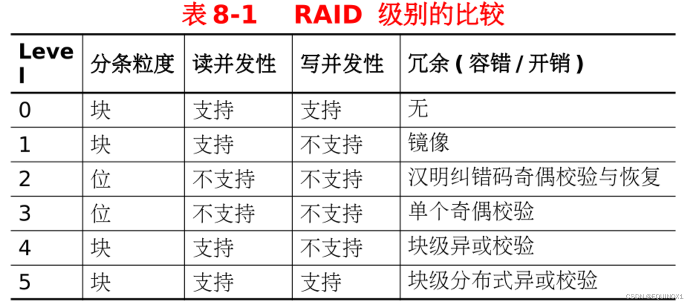 外链图片转存失败,源站可能有防盗链机制,建议将图片保存下来直接上传