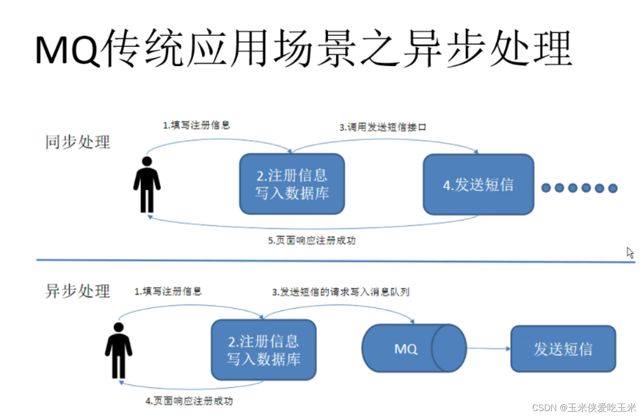 Kafka 简单介绍