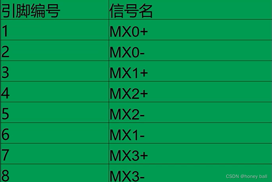 AD高速板设计--RJ45(笔记),第21张