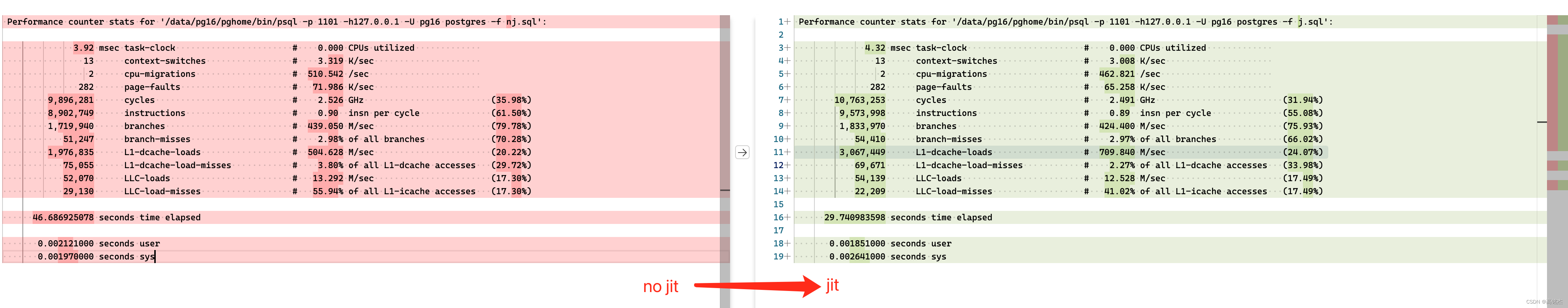 Postgresql源码（128）深入分析JIT中的函数内联llvm_inline