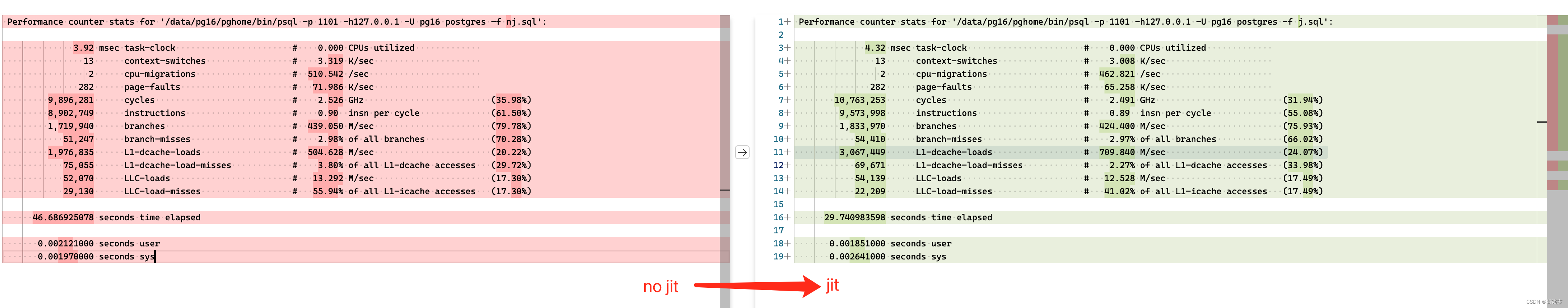 <span style='color:red;'>Postgresql</span>源码（128）深入分析<span style='color:red;'>JIT</span><span style='color:red;'>中</span><span style='color:red;'>的</span><span style='color:red;'>函数</span>内联llvm_<span style='color:red;'>inline</span>