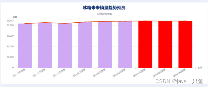 基于机器学习的零售商品销售数据预测系统