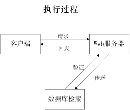 <span style='color:red;'>基于</span><span style='color:red;'>springboot</span><span style='color:red;'>的</span>论坛<span style='color:red;'>网站</span>