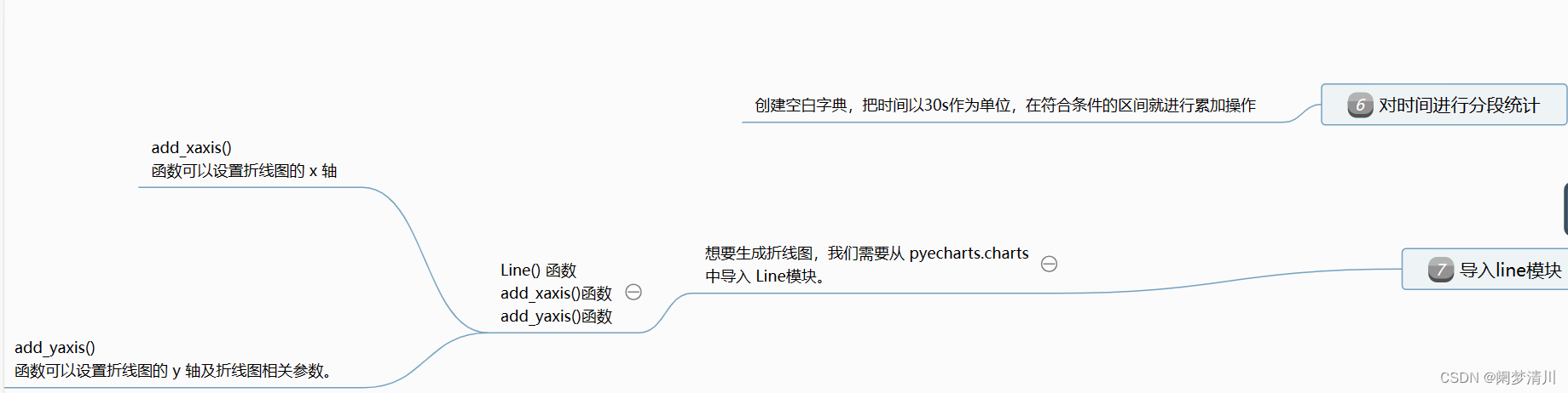 网络爬虫弹幕