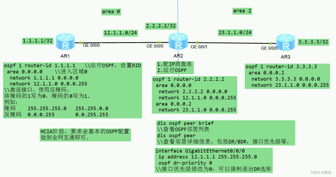 <span style='color:red;'>OSPF</span><span style='color:red;'>协议</span>