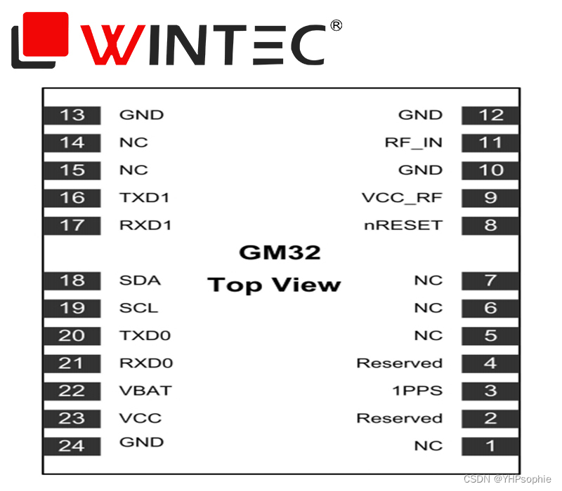 （杭州中科微）全星座定位导航模块GM32的应用推荐及性能指标解析