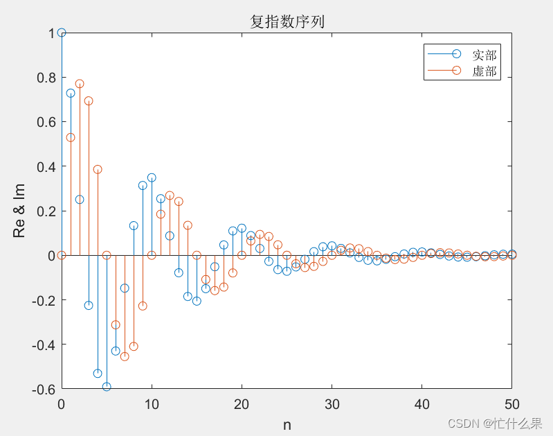 用 MATLAB 产生单位抽样序列、单位阶跃序列、矩形序列、正弦序列和复指数序列