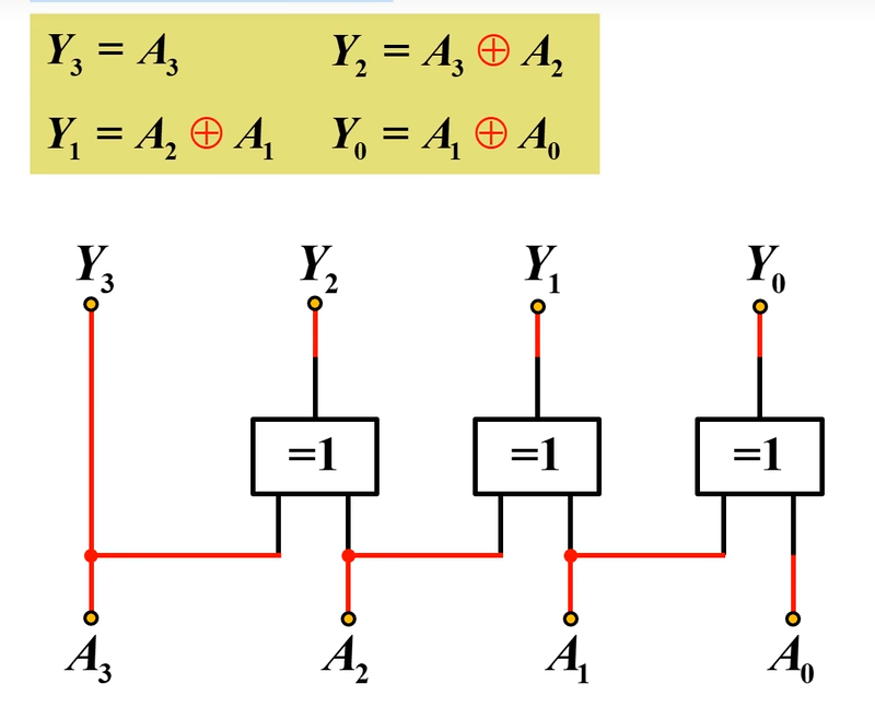 数字电子技术(简洁版)-------组合逻辑电路(一)