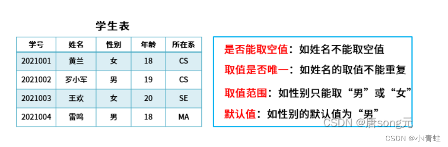 一文看懂 关系模型-完整性约束