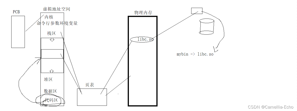 【Linux从青铜到王者】 基础IO