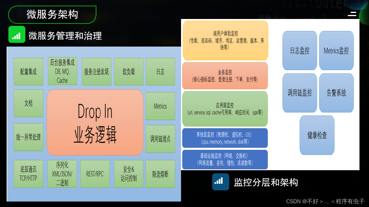 微服务架构学习汇报PPT