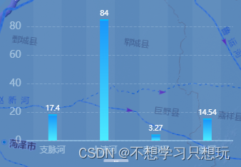 echarts柱状图添加白色柱状图背景+滚动+柱状顶部添加横线