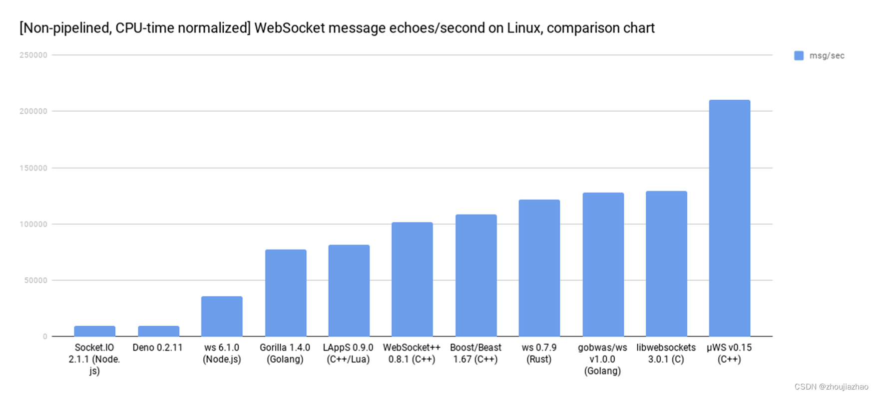 img_websocket_implement_library