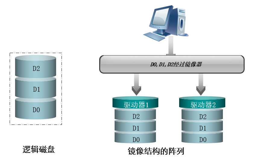 云计算探索-存储关键RAID技术介绍，云计算中的存储关键，RAID技术深度解析 第2张