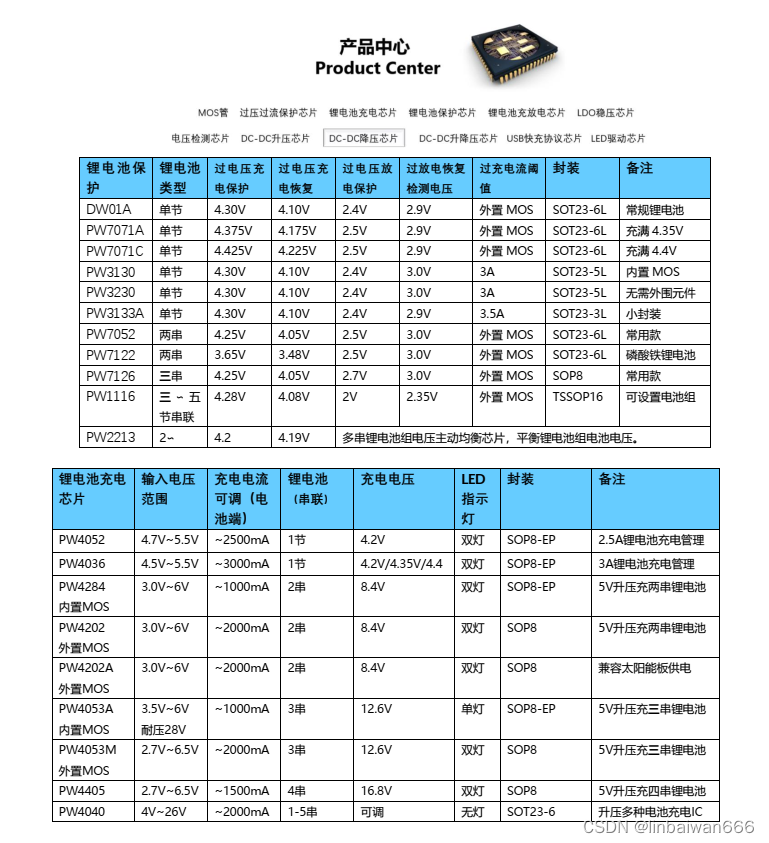 PW2213锂电池均衡器芯片：单/多串电池组的精准充电平衡解决方案