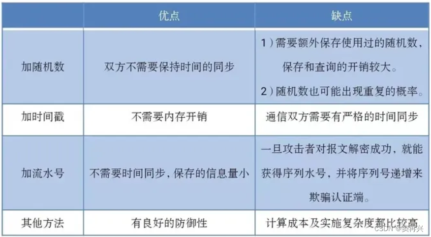 生产上线需要注意的安全点